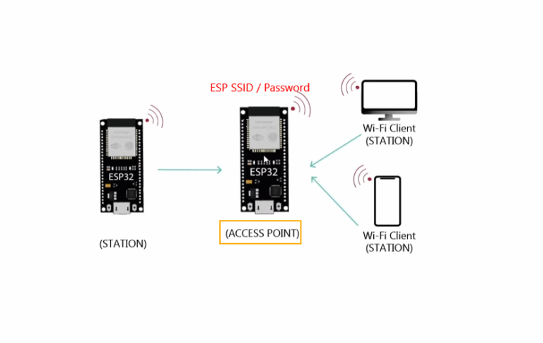 Create an ESP32 Web Server to Control Devices Over WiFi 🚀 - DIY TechRush